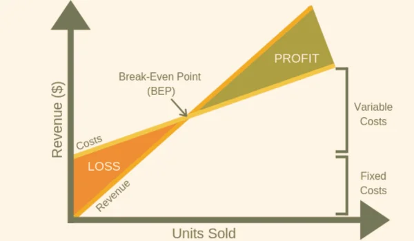 Break-Even Point