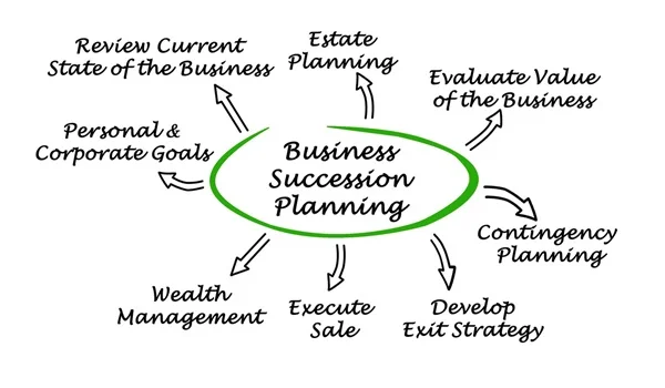 Business Succession Planning