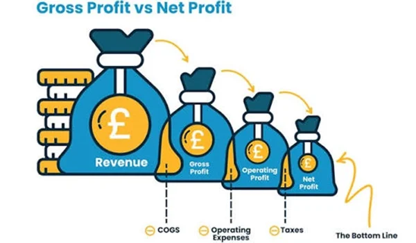 Gross Profit vs Net Profit